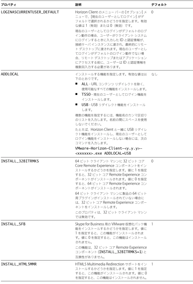 表  2 ‑ 2.  Horizon Client  インストール プロパティ  ( 続き )