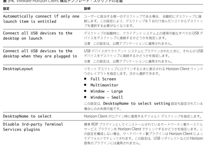 表  3 ‑ 4.  VMware Horizon Client  構成テンプレート：スクリプトの定義