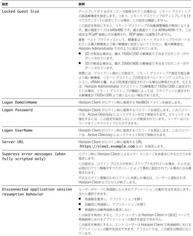 表  3 ‑ 4.  VMware Horizon Client  構成テンプレート：スクリプトの定義  ( 続き )