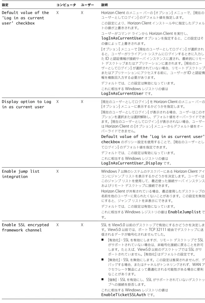 表  3 ‑ 5.  Horizon Client  の構成テンプレート：セキュリティ設定  ( 続き )
