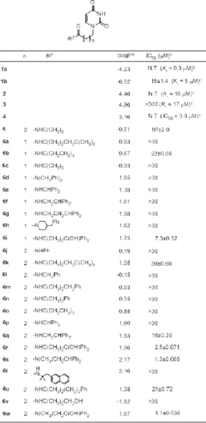 Table  2.  Human  dUTPase  inhibitory  activity  of  N-carbonylpyrrolidine-containing uracil derivatives 7a-l and 6s 