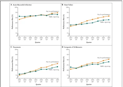Figure 1. Mortality at 30 Days among All Hospitals, According to Pay-for-Performance Status, 2002–2009.
