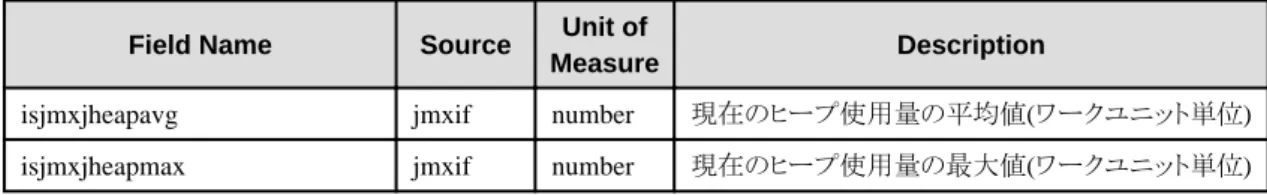 Table name : summary_data