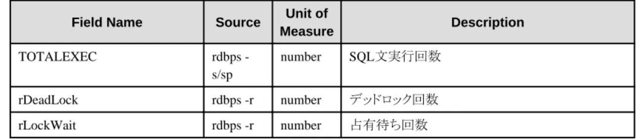 Table name : summary_data