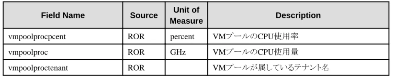 Table name : summary_data