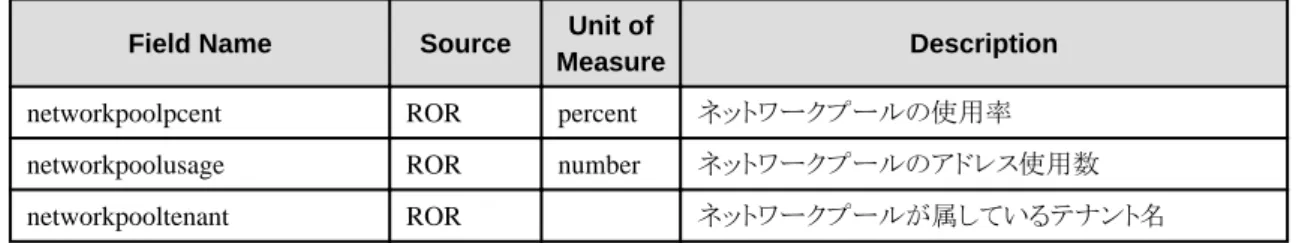 Table name : summary_data