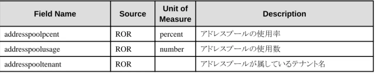 Table name : summary_data