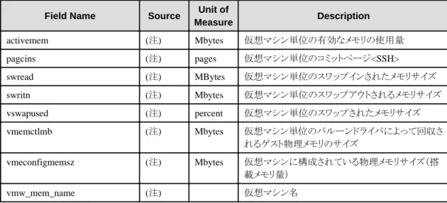 Table name : summary_data