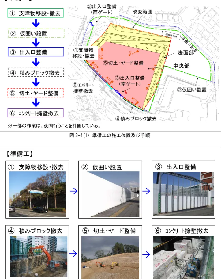 図 2-4(1) 準備工の施工位置及び手順  図 2-4(2) 準備工の施工手順（写真は類似工事の例） 【準備工】※一部の作業は、夜間行うことを計画している。【準備工】⑥ ｺﾝｸﾘｰﾄ擁壁撤去③出入口整備②仮囲い設置④積みブロック撤去⑤切土・ヤード整備①支障物移設・撤去 5 