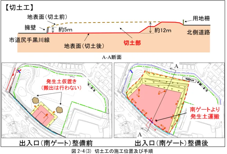図 2-4(3) 切土工の施工位置及び手順 約5ｍ 約12ｍ市道尻手黒川線擁壁 北側道路 用地柵切土部A-A断面地表面（切土前）地表面（切土後）【切土工】 6 