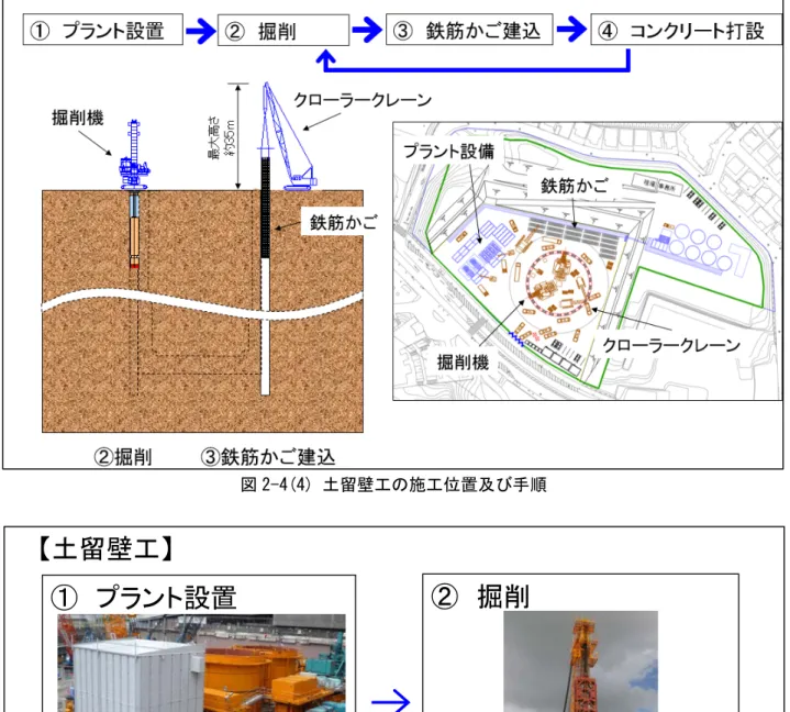 図 2-4(4) 土留壁工の施工位置及び手順  図 2-4(5) 土留壁工の施工手順（写真は類似工事の例） 【土留壁工】① プラント設置② 掘削③ 鉄筋かご建込 ④ コンクリート打設【土留壁工】 7 