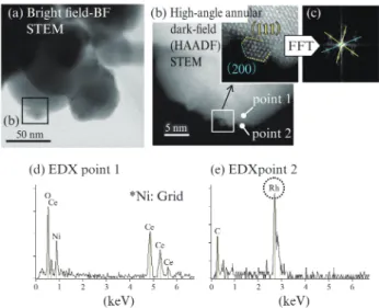 図 8　STEM-EDX による元素マッピングおよび HAADF-STEM 像 Fig. 8  Elemental mapping by energy-dispersive X-ray 