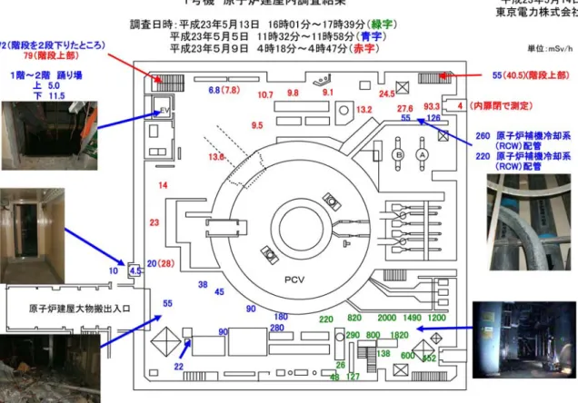 図 1 1 号機原子炉建屋線量調査結果