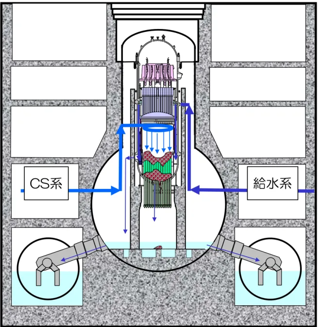 図 6.2-1 2 号機の炉心状況推定図