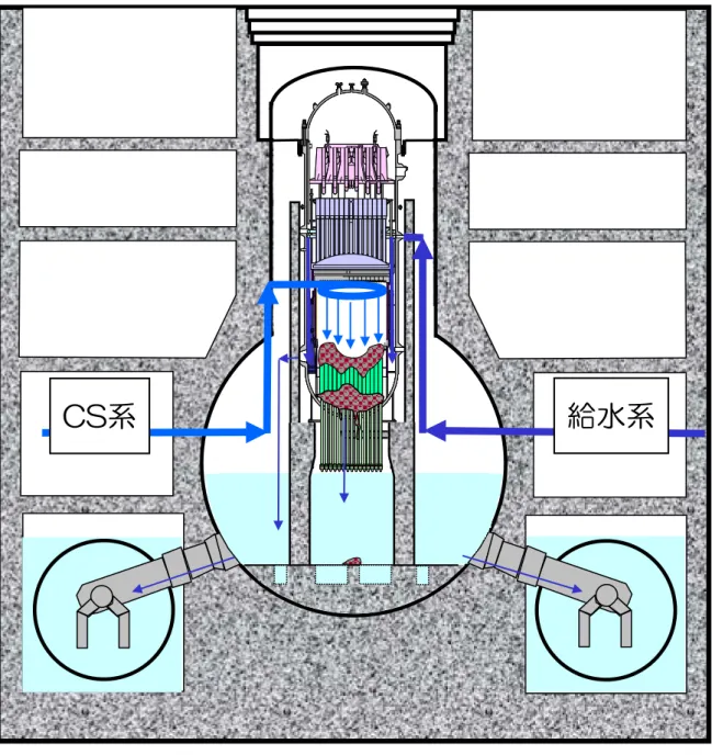 図 6.3-1 3 号機の炉心状況推定図
