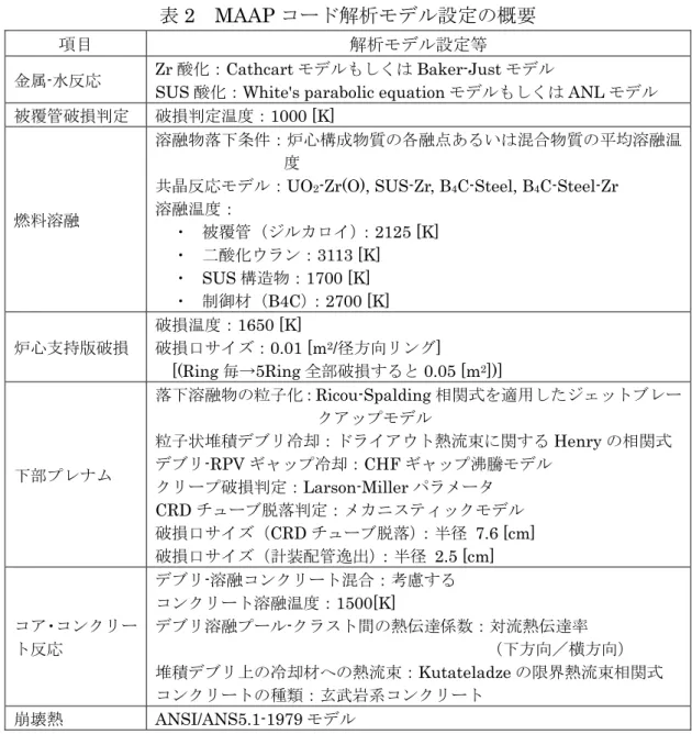 表 2 MAAP コード解析モデル設定の概要