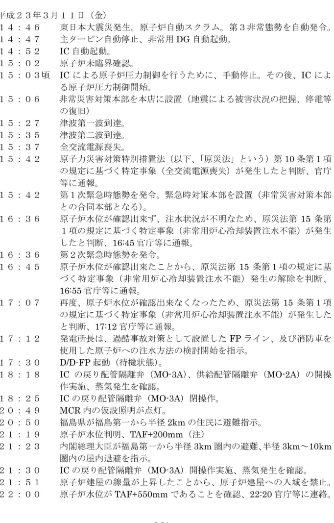 表 2.2-1  主な時系列（1 号機）  平成２３年３月１１日（金）  １４：４６ 東日本大震災発生。原子炉自動スクラム。第３非常態勢を自動発令。 １４：４７ 主タービン自動停止、非常用 DG 自動起動。 １４：５２  IC 自動起動。 １５：０２ 原子炉未臨界確認。 １５：０３頃 IC による原子炉圧力制御を行うために、手動停止。その後、IC によ る原子炉圧力制御開始。 １５：０６    非常災害対策本部を本店に設置（地震による被害状況の把握、停電等 の復旧） １５：２７  津波第一波到達。  １５：