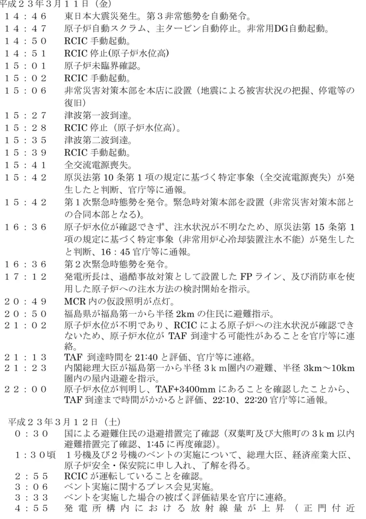 表 2.3-1  主な時系列（2 号機）  平成２３年３月１１日（金）  １４：４６ 東日本大震災発生。第３非常態勢を自動発令。 １４：４７ 原子炉自動スクラム、主タービン自動停止。非常用 DG 自動起動。 １４：５０  RCIC 手動起動。 １４：５１  RCIC 停止 ( 原子炉水位高 )  １５：０１  原子炉未臨界確認。  １５：０２  RCIC 手動起動。 １５：０６  非常災害対策本部を本店に設置（地震による被害状況の把握、停電等の 復旧） １５：２７  津波第一波到達。  １５：２８  RCI