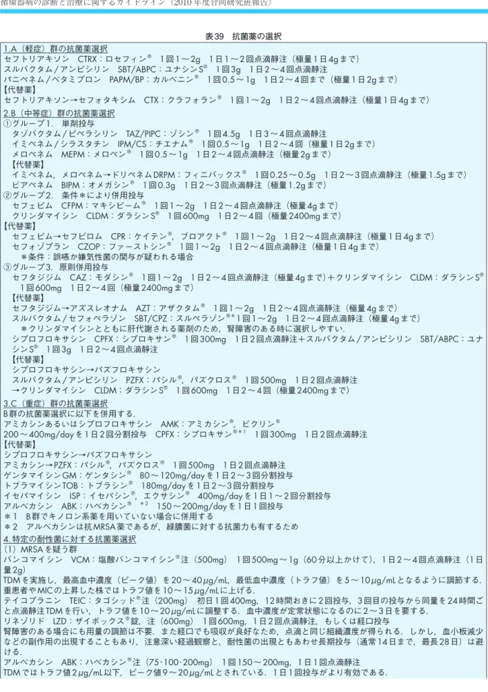 表 39　抗菌薬の選択 1.A（軽症）群の抗菌薬選択 セフトリアキソン　CTRX：ロセフィン ® 　1 回 1～ 2g　1 日 1 ～2 回点滴静注（極量 1 日4g まで） スルバクタム /アンピシリン　SBT/ABPC：ユナシン S ® 　1 回 3g　1 日2 ～ 4 回点滴静注 パニペネム /ベタミプロン　PAPM/BP：カルベニン ® 　1 回 0.5 ～1g　1 日2 ～ 4 回まで（極量1 日2g まで） 【代替薬】 セフトリアキソン→セフォタキシム　CTX：クラフォラン ® 　1 回1 ～ 
