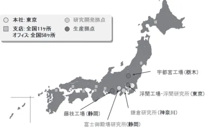 図 1　研究・開発，生産，販売拠点（国内）