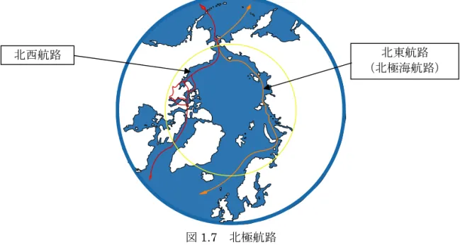 図 1.7 北極航路 これまでのところ、北西航路の活動は限定的であるが、北東航路の主要部分を占める 北極海航路はソ連時代から、ロシアの国内航路として北極海沿岸拠点への物資供給など に利用されてきている。 その運航は、夏期でも海氷が存在する海象条件のなか、 原子力 砕氷船の支援を受けて、 SA-15 型標準氷海貨物船を中核とする氷海船団によって行われ てきた。また、現在のロシアとなってからも、これまでは商業的な運航および国際的な 海上輸送での利用はごくわずかの事例にとどまっていた。 現在のところ、現実的な N