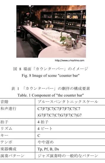 表   1  「カウンターバー」の劇伴の構成要素 Table. 1 Component of &#34;the counter bar&#34; 