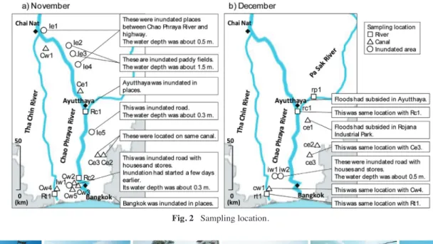 Fig. 2   Sampling location. 