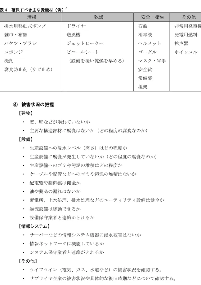 表 4  確保すべき主な資機材（例） 6 清掃  乾燥  安全・衛生  その他  排水用移動式ポンプ  雑巾・布類  バケツ・ブラシ  スポンジ  洗剤  腐食防止剤（サビ止め）  ドライヤー 送風機  ジェットヒーター ビニールシート  （設備を覆い乾燥を早める）  石鹸  消毒液  ヘルメット ゴーグル  マスク・軍手 安全靴  常備薬  担架  非常用発電機発電用燃料 拡声器 ホイッスル  ④  被害状況の把握  【建物】  ・  窓、壁などが崩れていないか  ・  主要な構造部材に腐食はないか（どの