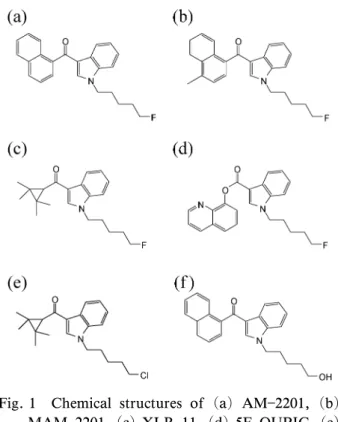 Fig. 1 Chemical structures of (a) AM 2201, (b) MAM 2201, (c) XLR 11, (d) 5F QUPIC, (e) UR 144 5Cl analog, (f) JWH 018 5OH  metabo-lite.