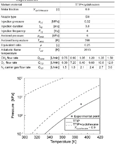 Table 1 Experimental conditions of particle production  experiment 