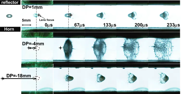 Fig. 11 Image of plasma grow along droplet surface  め，画像上ではレンズの焦点は液滴の左側に位置している． しかし，液滴は中心から外側へ均等に飛散している．このこ とから，液滴による光の屈折によって本来の集光レンズの焦 点距離よりも短縮され，液滴内部で焦点を結び，ブレイクダ ウンに至ったものと考えられる．さらに移動量を増やし DP=18mm とした場合では，液滴は後方から飛散する．こ のことからも，液滴の存在によって焦点距離が大きく短縮さ れていることが