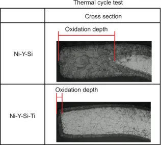 Fig. 8  Oxidation depth comparison Engine: Inline 6, 3.0 LitersThermal cycle test