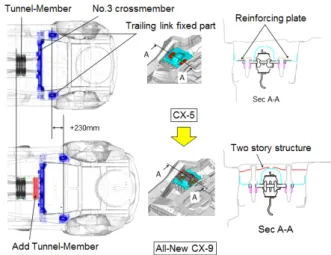 Fig. 9  Ring Structure of C-Pillar 