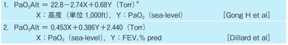 表 １ 　PaO 2 （sea-level），FEV １ を用いた以下の航空機搭乗中の PaO 2 の予測式