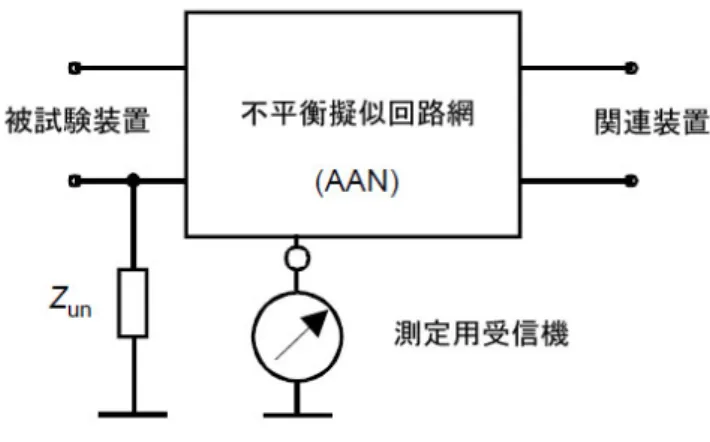 図 9  AAN の基本回路と LCL に関する要求特性例 