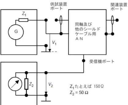 図 F.2   同 軸 お よ び 遮 蔽 ケ ー ブ ル 用 AN の 電 圧 分 割 係 数 の 測 定 法  電 圧 分 割 係 数