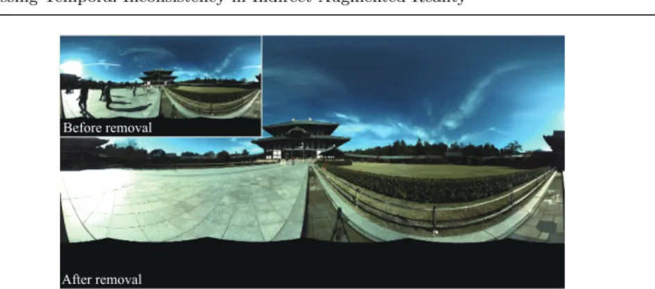 Fig. 6 Dynamic object removal. The inset shows a sampled frame from an omnidirectional image sequence with dynamic objects.