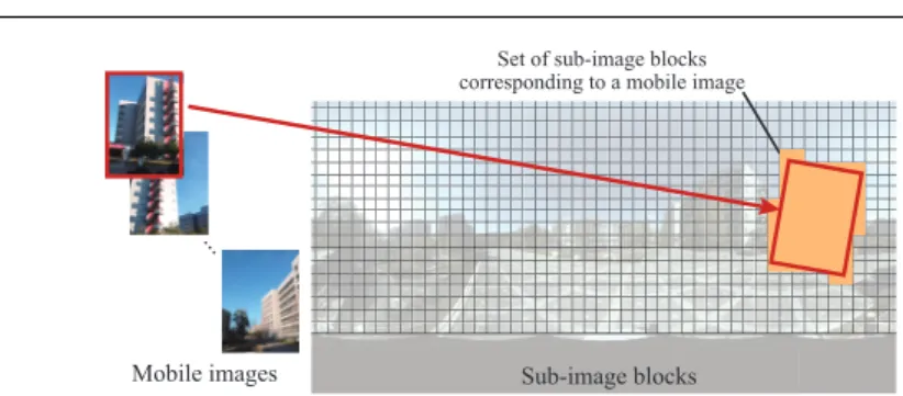Fig. 8 Orientation of mobile device and corresponding sub-image regions.