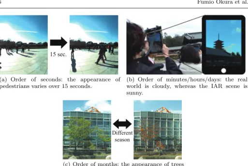 Fig. 2 Examples of temporal inconsistencies.