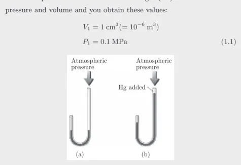 Fig. 1.2 A schematic of the apparatus used by Boyle in 1662. You change the amount of mercury on the column to change the pressure on the gas (panel a and b)