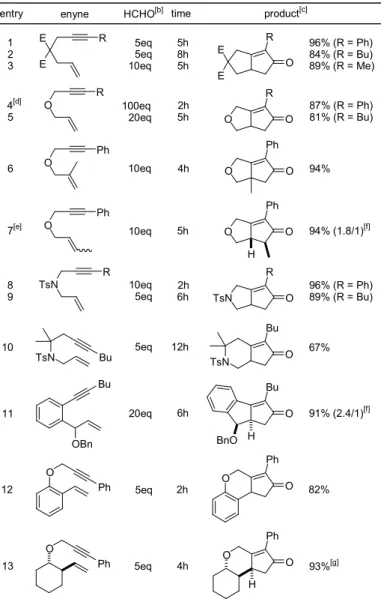 Table 2.  Aqueous Catalytic Pauson-Khand-Type Reactions of Various Enynes  with Formalin [a]