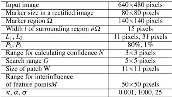 Figure 4: AR marker used in experiments.