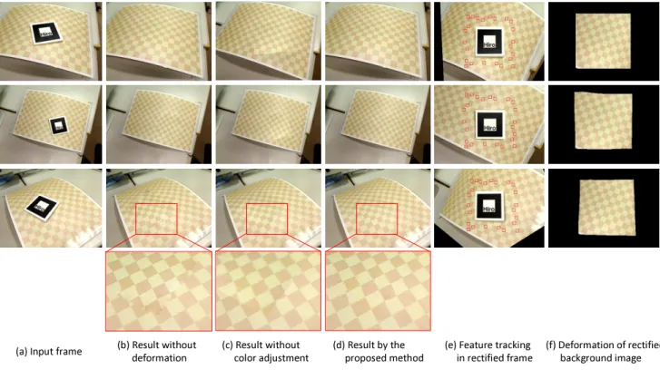 Figure 5: Experimental results for scene A with a curved shape and a grid texture.