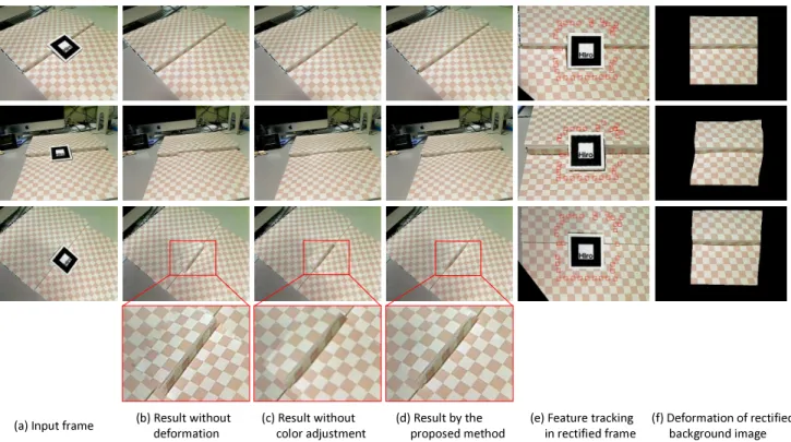 Figure 7: Experimental results for scene C with a step background geometry with grid-patterned texture.