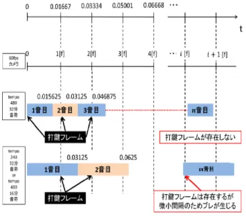 Figure 3  Experiment environment. 