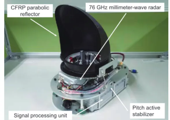 図 1 ．開発した 76 GHz 円偏波ミリ波レーダの概観 ン特性を有するアンテナ円偏波器を新たに設計製作し， ファンビームアンテナ特性を実現した。 （ 3 ）ミリ波レーダシステムの実証実験 上記検討を踏まえ，図 1 に概観を示す円偏波アンテナを 有する 76  GHz 帯ミリ波レーダの設計を行い，従来から 2 倍以上（ 2,000 m 以上）の探知距離見込みを確認した。 4 ．まとめ 当所の研究目的を達成するとともに査読付学会誌 1 件， 査読付国際会議論文 5 件，技術研究報告等その他論文 8 件， 講