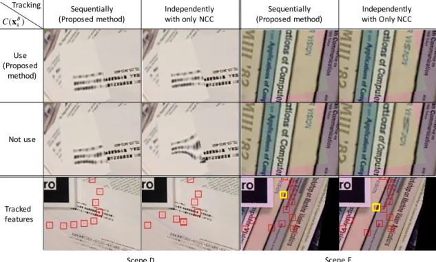 Fig. 14. Experimental results for scenes D and E for validating each component.