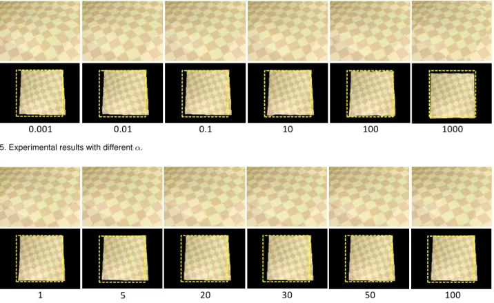 Fig. 15. Experimental results with different α .