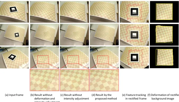 Fig. 8. Experimental results for scene A with a curved background geometry with a grid pattern.