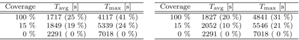 Table 2: Eﬀect of communication in- in-frastructure (K = 1000).